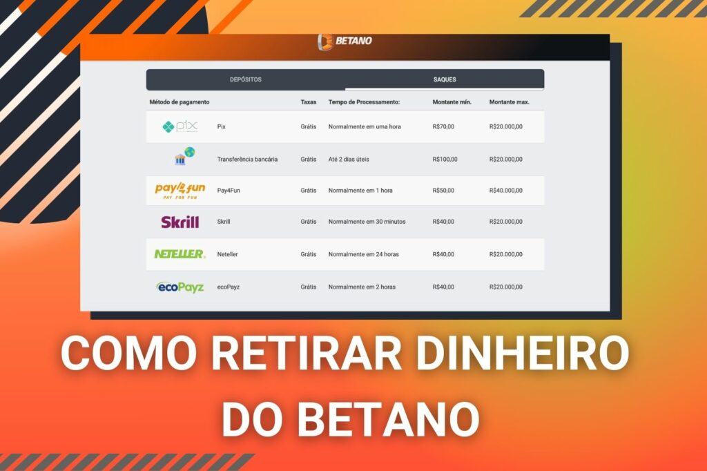 Instruções da Betano Brasil para retirada de fundos de uma conta em uma plataforma de apostas e jogos